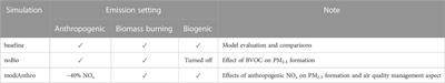 Effects of biogenic volatile organic compounds and anthropogenic NOx emissions on O3 and PM2.5 formation over the northern region of Thailand